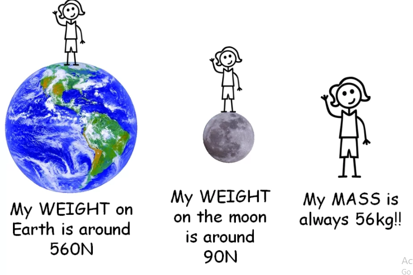 Cách tính Tổng trọng lượng